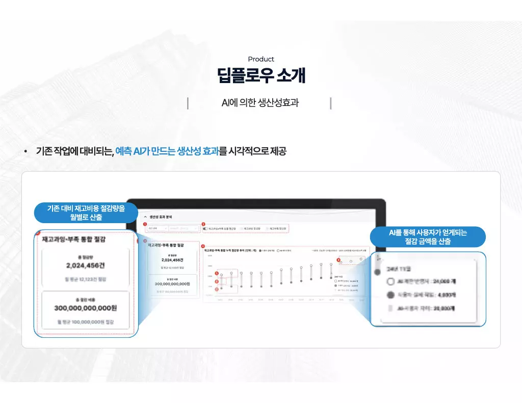 산업별 최적화된 판매량 예측 모델 구축 전략