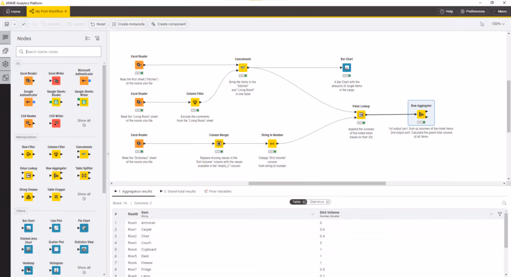 Key Machine Learning Models for Predictive Analytics - KNIME
