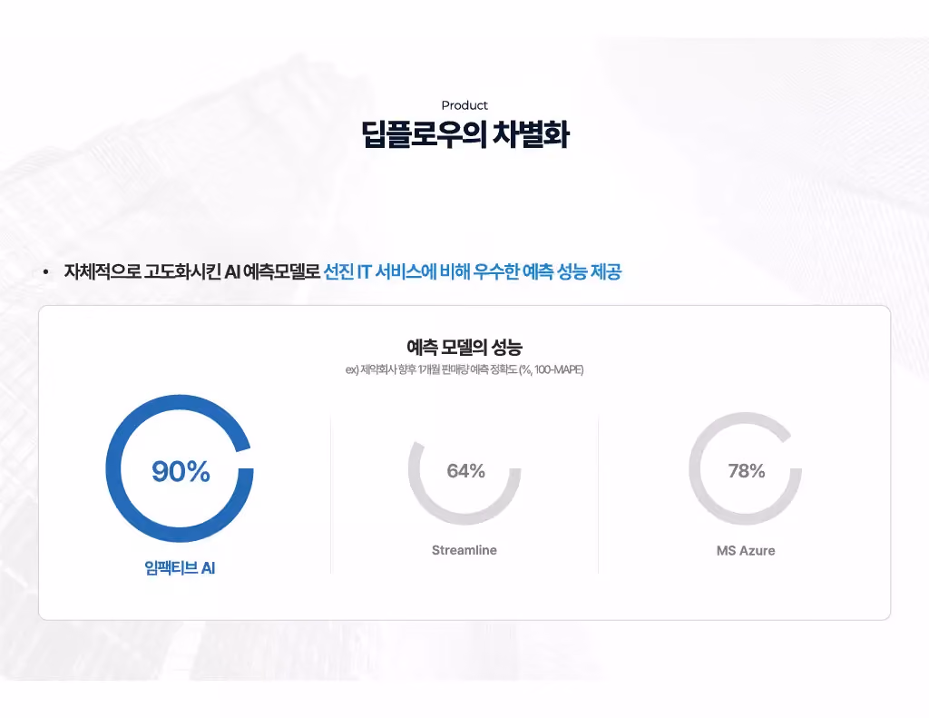 부품 공급망의 복잡성 관리