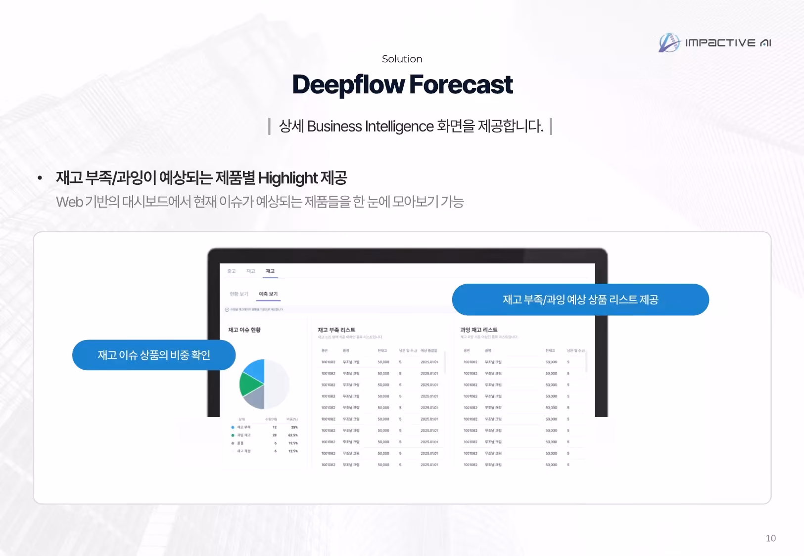 Key Principles for Successful Demand Forecasting Implementation