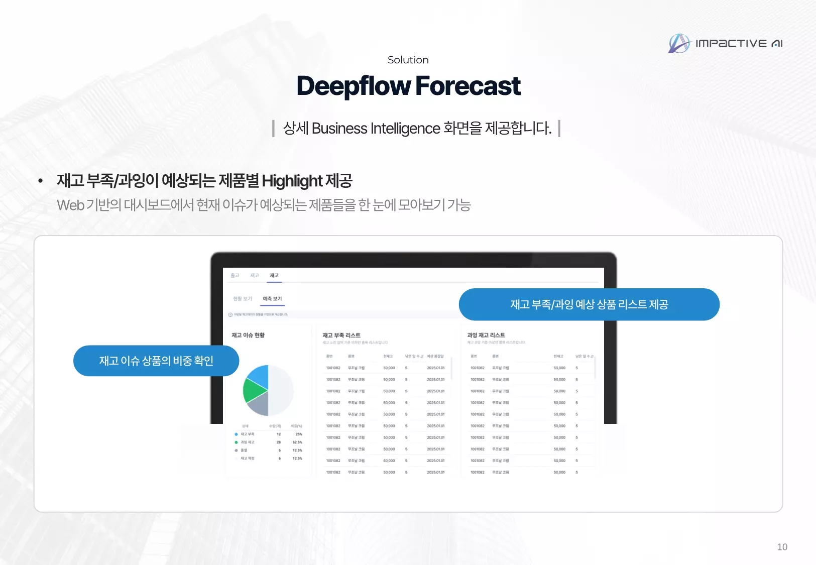Key Principles for Successful Demand Forecasting Implementation