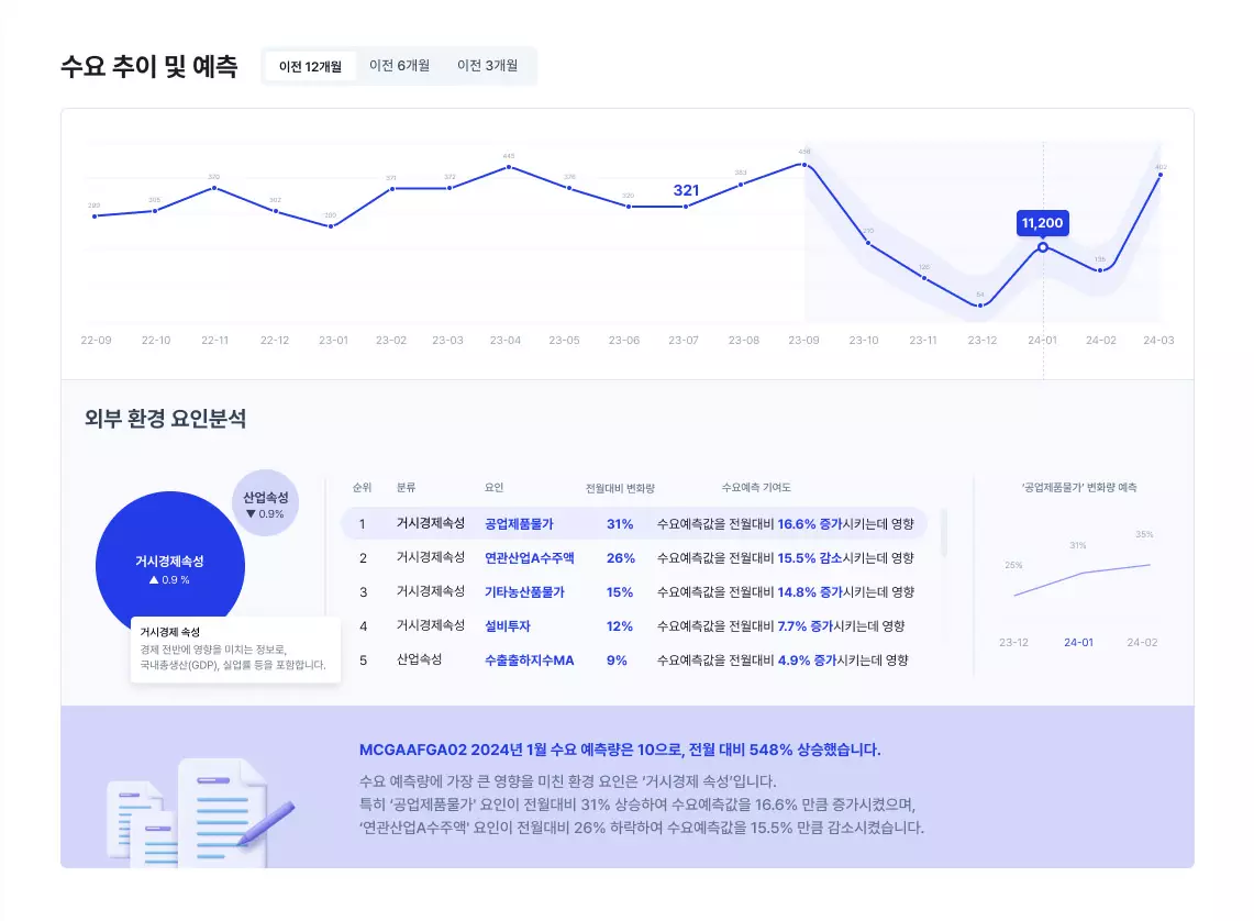 임팩티브AI의 차별화된 수요 예측 솔루션