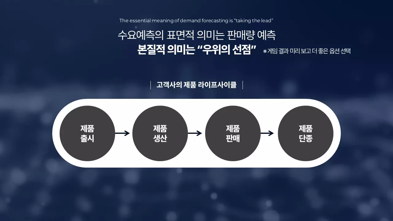 다이내믹 프라이싱 VS. 기존 가격 결정 방식의 한계