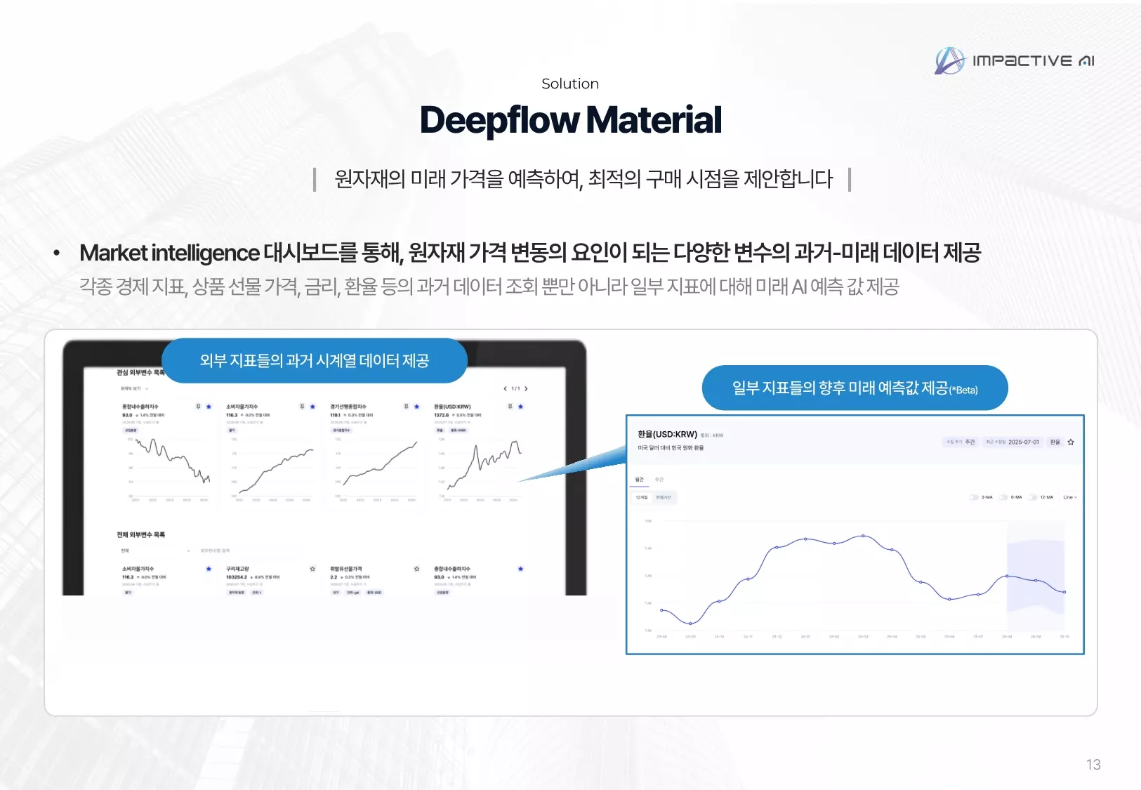 원자재 가격 예측 솔루션