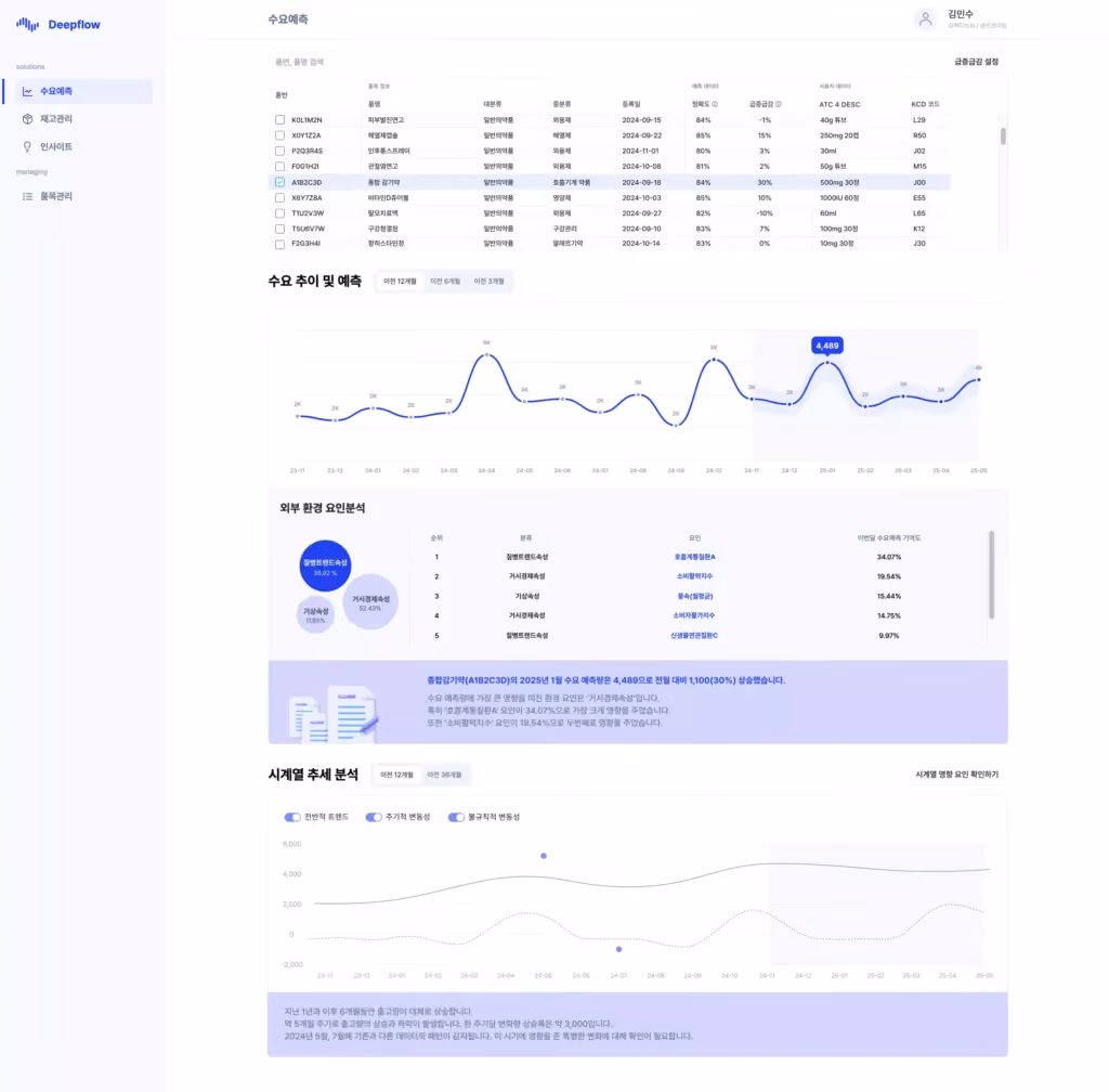 Data analysis at manufacturing sites, can we do it easily?