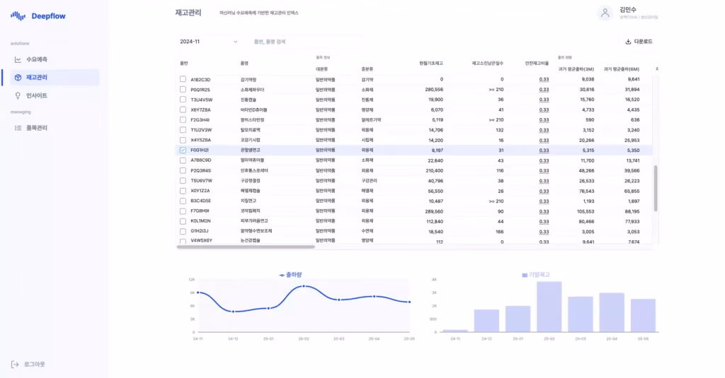 엑셀 재고관리 대신, AI 재고관리 시스템 도입 후의 변화
