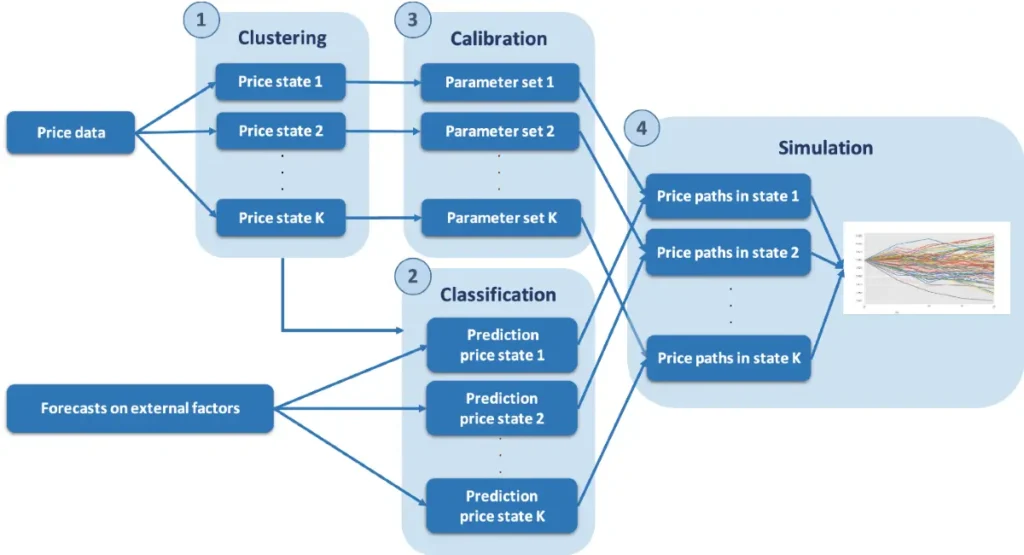 Practical application of deep learning prediction model - Agriculture, Forestry and Fisheries