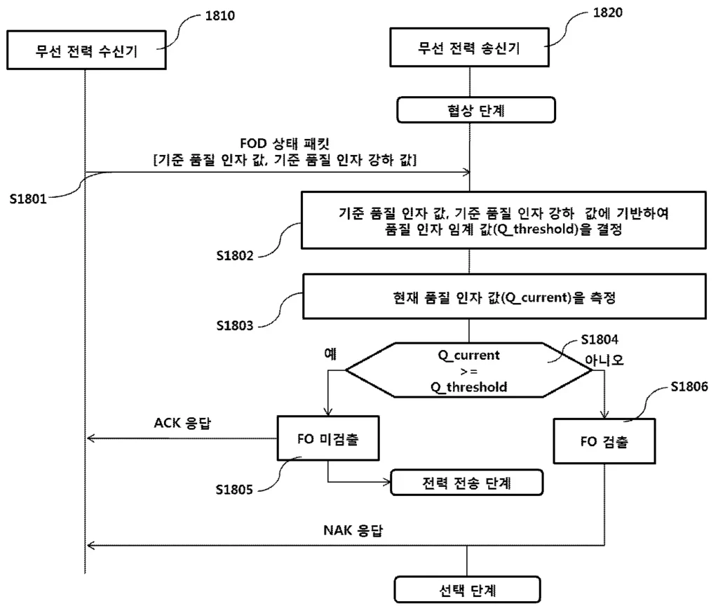 Practical application of deep learning prediction model - Chemistry