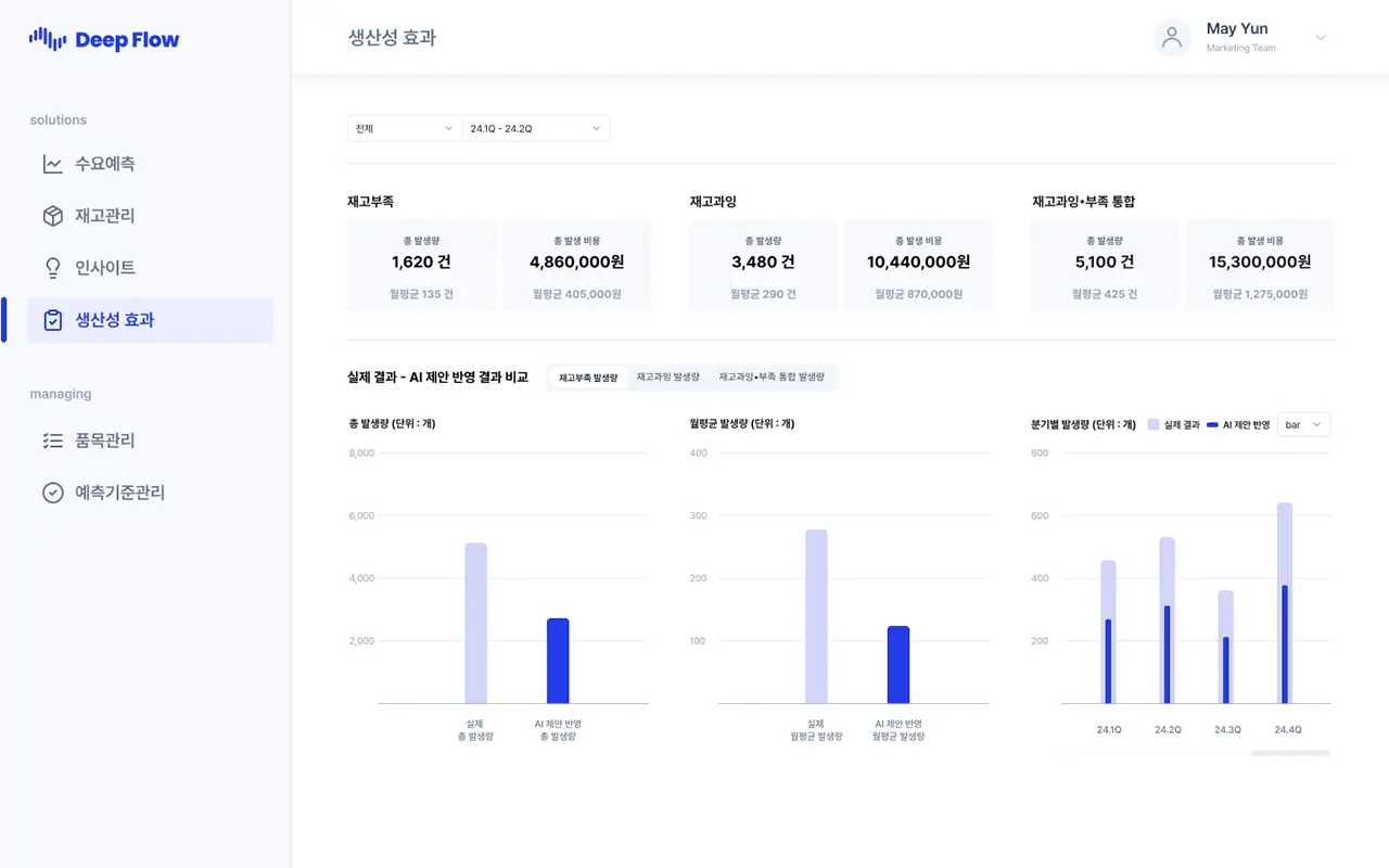 예측 모델 Deepflow