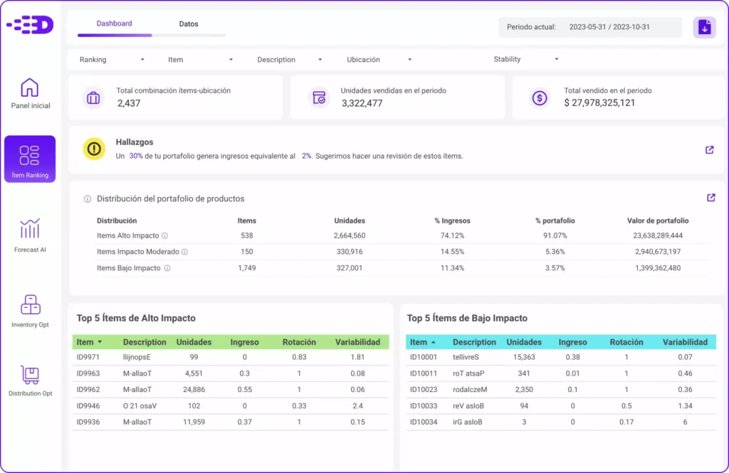 Points to be noted when introducing SaaS for demand forecasting