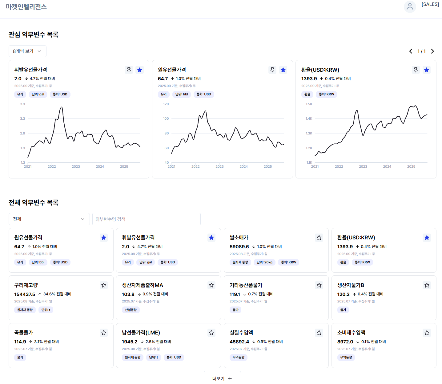 Deepflow MI (Market Intelligence) dashboard interface. Displays real-time trends of key economic indicators including Risk Material Futures (2.0), Crude Oil Futures (64.7), USD/KRW Exchange Rate (1393.9) through line charts in the watchlist section. The comprehensive external variables list monitors various macroeconomic indicators such as copper inventory, producer shipment index, agricultural commodity prices, producer price index, government bond rates, base metal prices, real import values, and consumer tax revenues in an integrated market information dashboard.