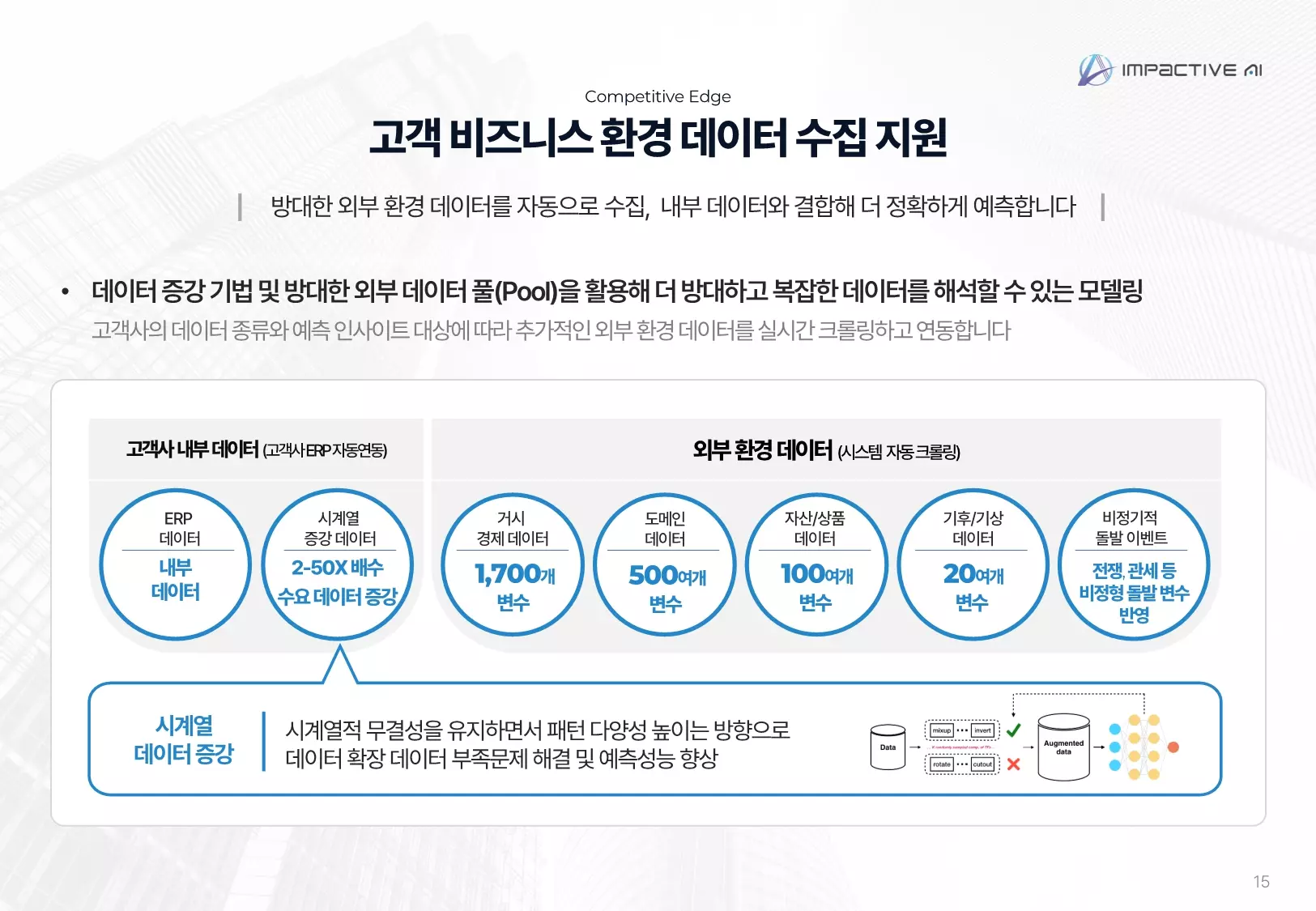 보다 고도화된 수요예측 모델로 수요예측 실패 극복하기