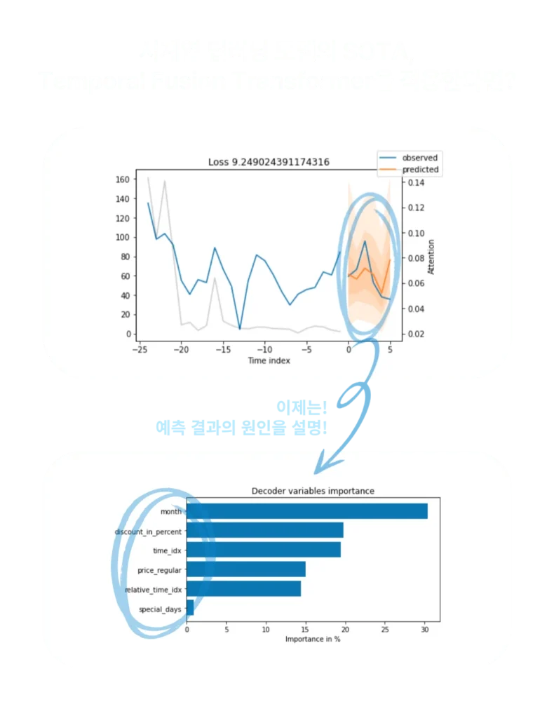 시계열 데이터 증강의 기술적 진보와 중요성