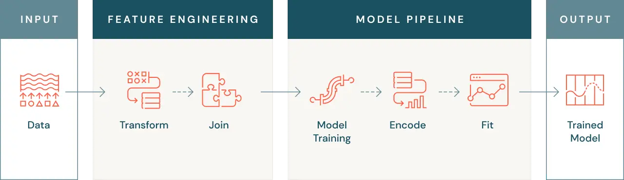 Feature Engineering