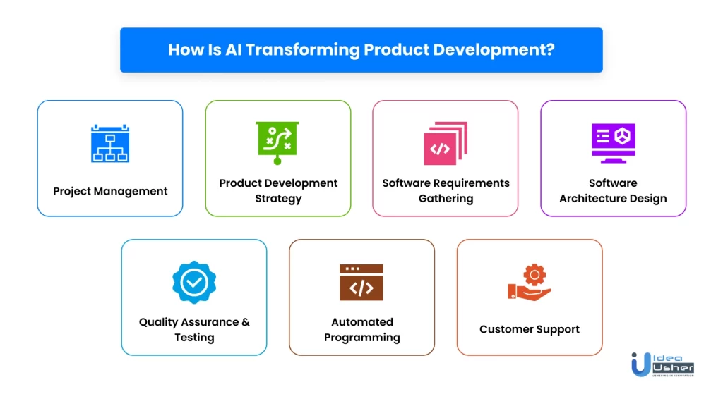 What is the difference between AI-based new product planning?