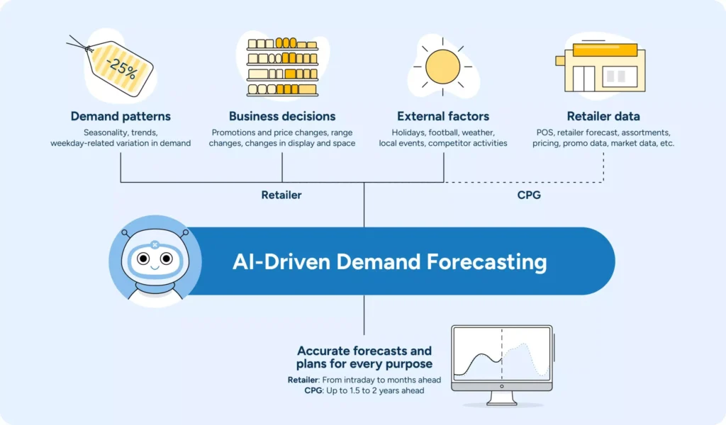 'Data quality' that influences the AI-based new product planning process