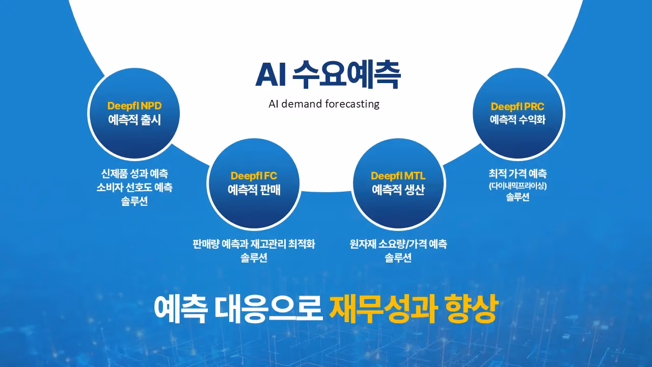 AI 수요예측 솔루션 효과