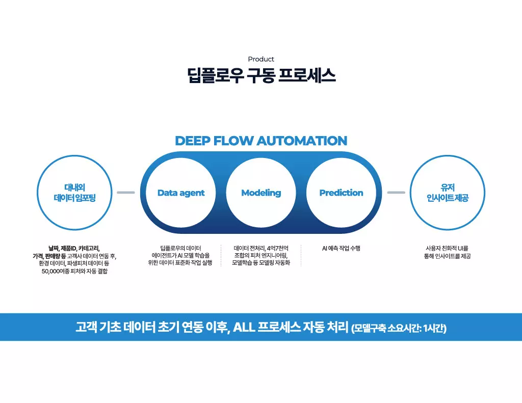 A systematic response plan for failure to predict