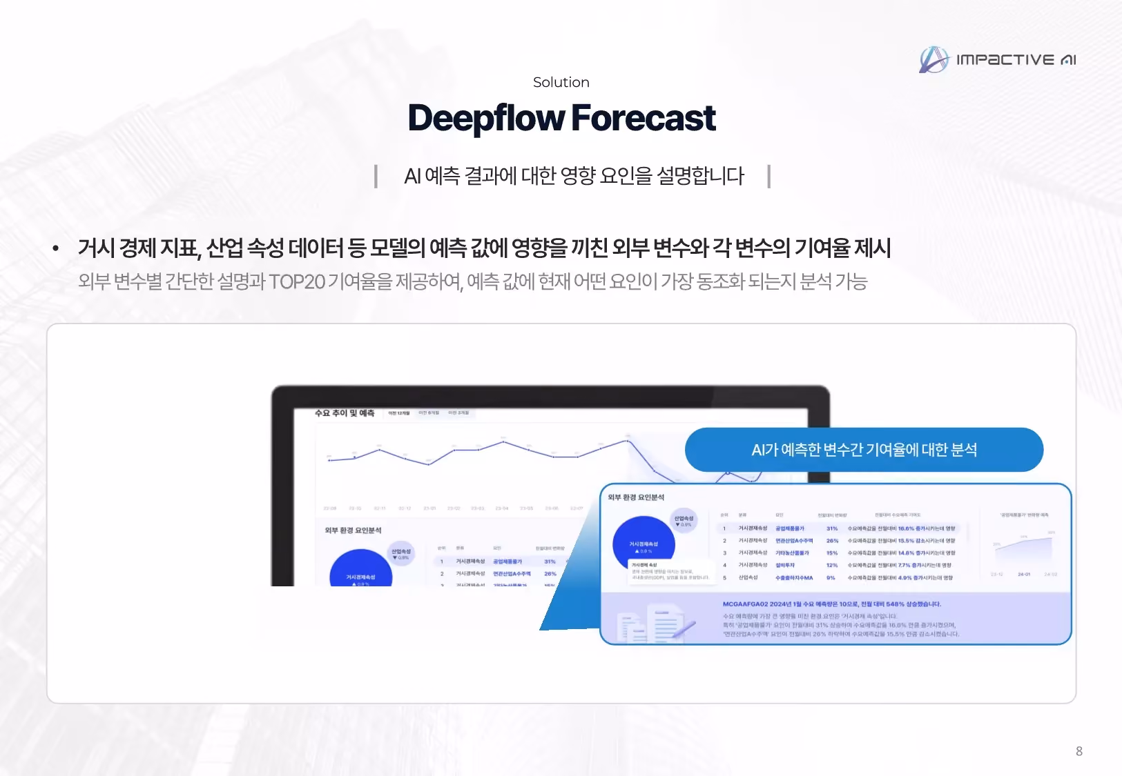 Impactive AI Deepflow: Professional Solution Specialized for Demand Forecasting