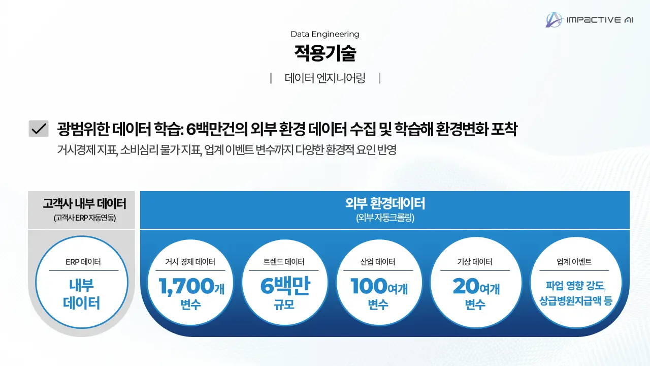AI 수요예측 도입 시 고려해야 할 요소