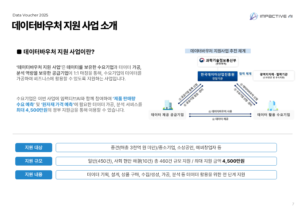 데이터바우처 지원 사업 소개