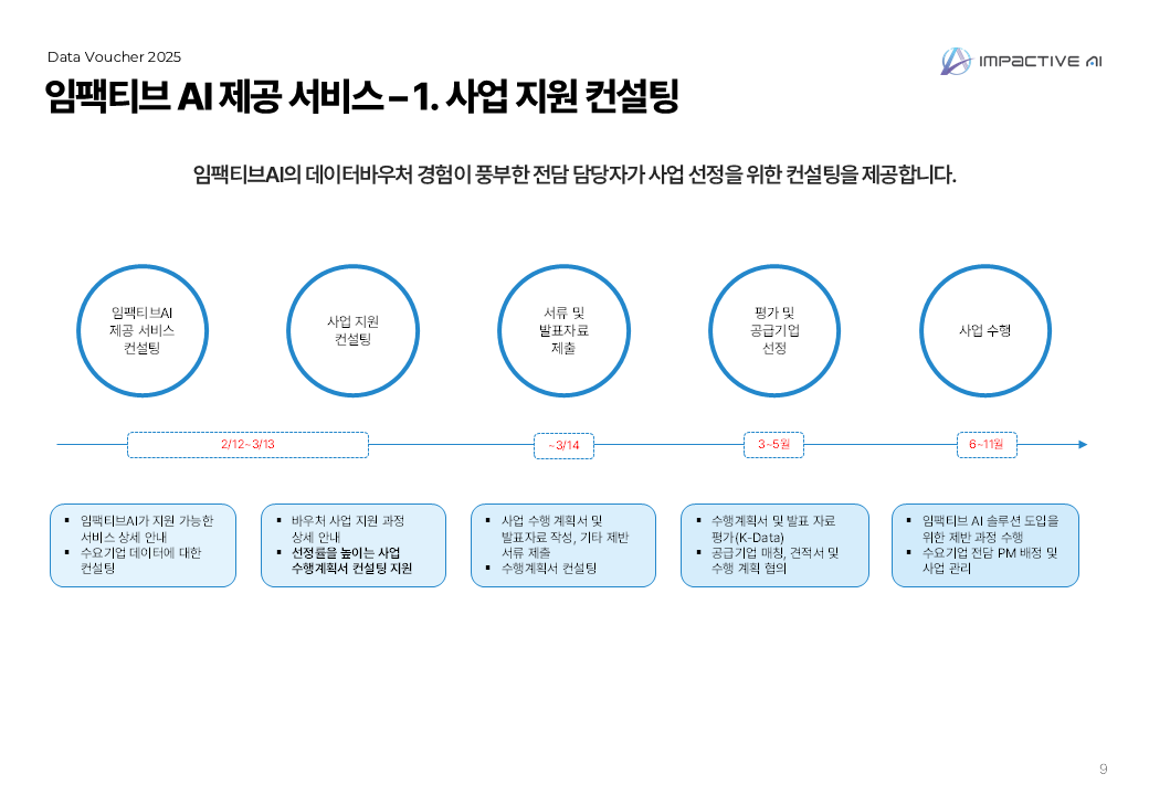 데이터바우처 사업 지원 컨설팅
