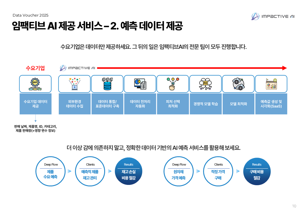 데이터바우처 예측 데이터 제공