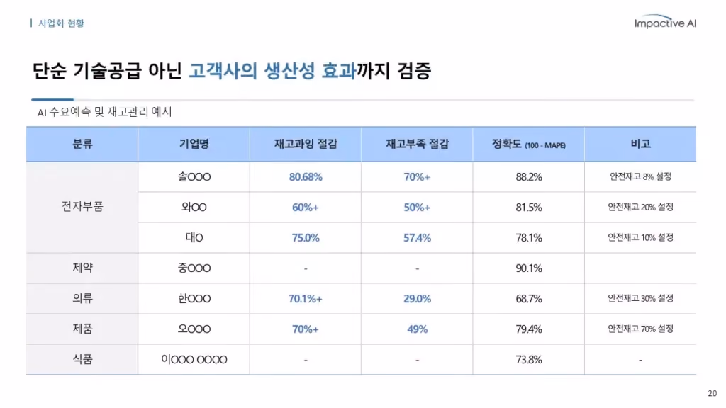 AI 기반 공급망 혁신의 시대적 당위성