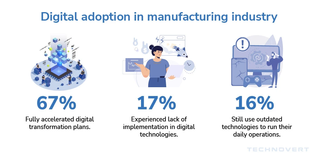 Smart Manufacturing System Success Cases That Reduce Labor Costs