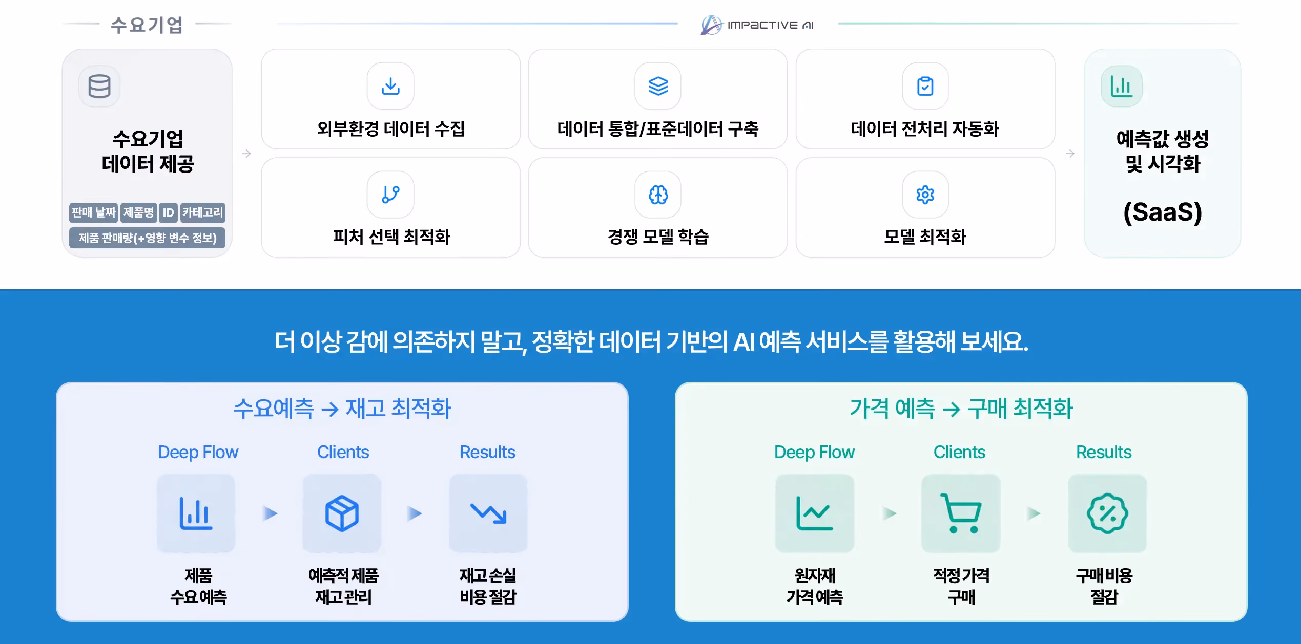 데이터바우처로 수요예측 과제, 어떻게 설계할 수 있을까