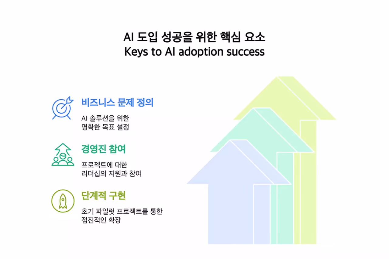 AI 도입 성공을 위한 핵심 요소