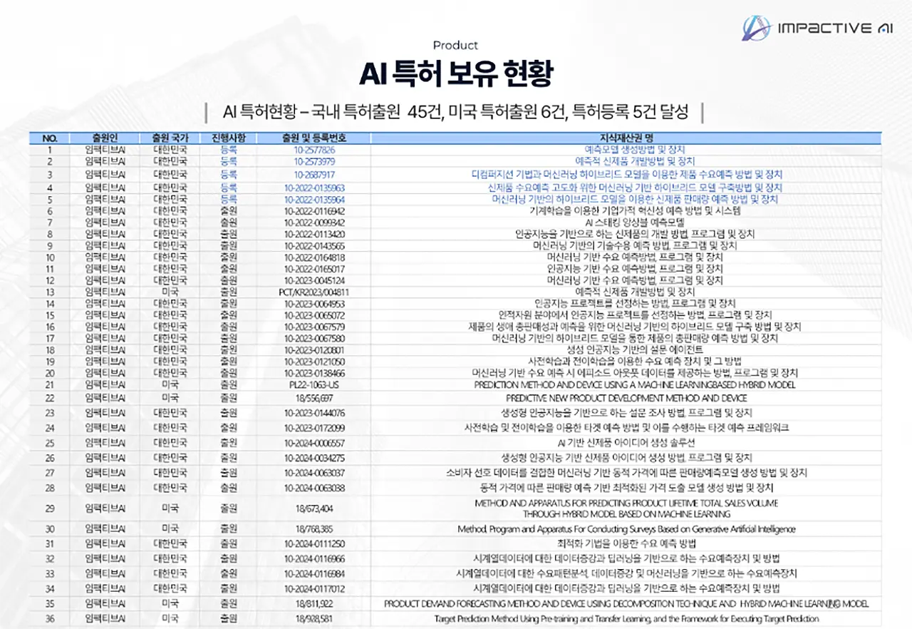 딥플로우 ai 특허 보유현황