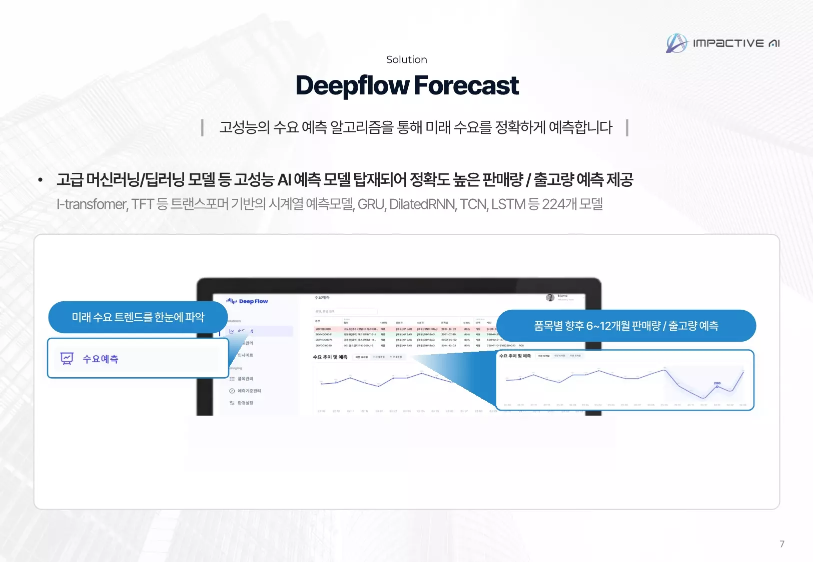 산업별 수요예측 KPI 운영 예시