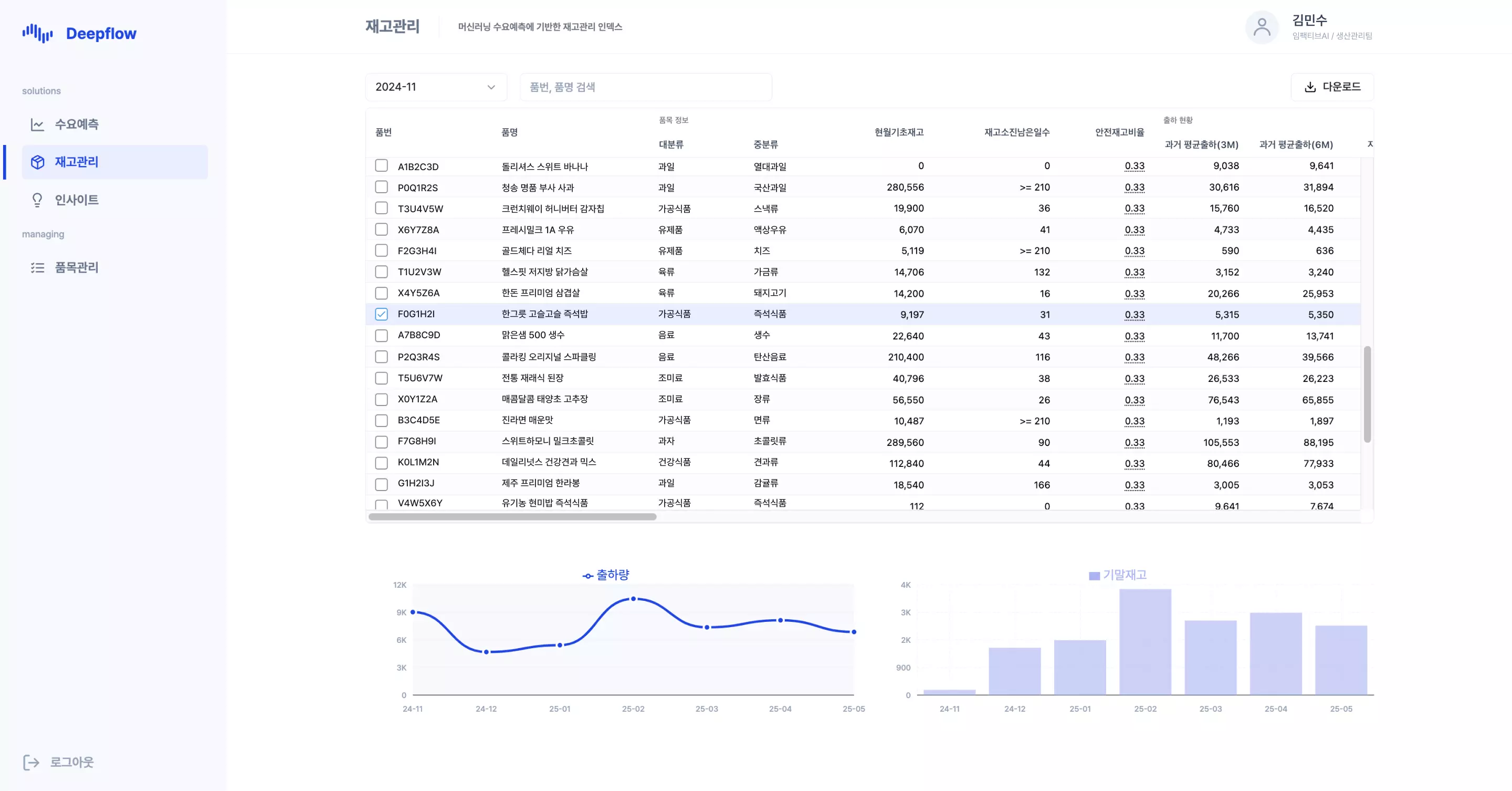 deepflow dashboard