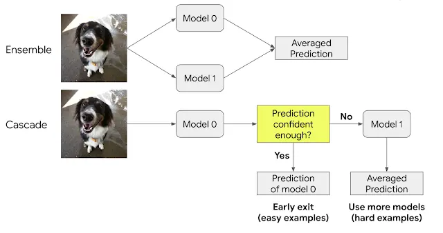 Model Ensembles Are Faster Than You Think