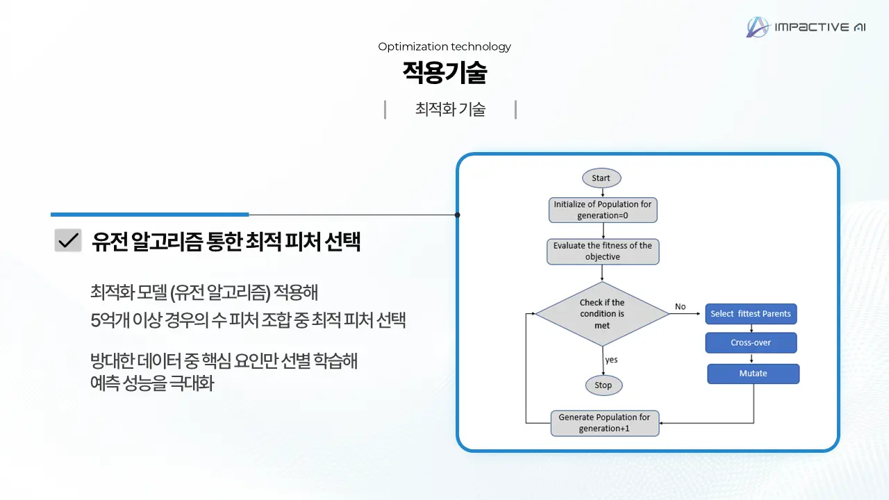 Optimal Parameter Selection Based on Optimization Algorithms