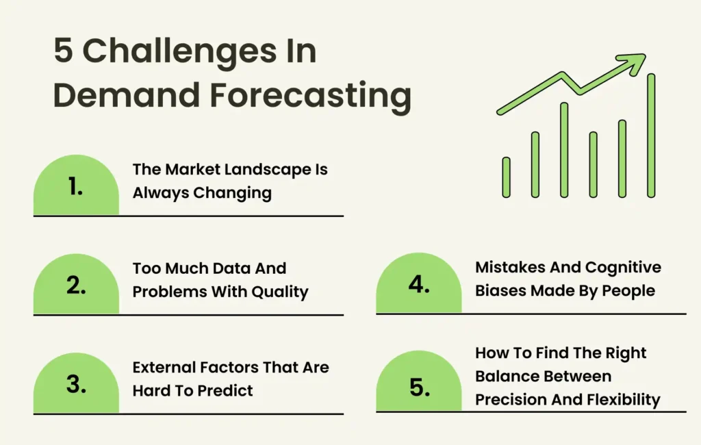 Technical limitations and challenges of introducing demand forecasting AI
