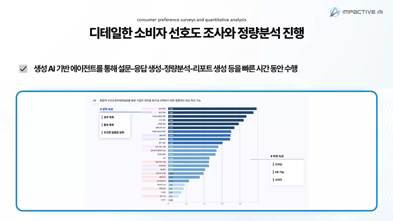 LLM(Large Language Model) 기반의 소비자 응답 시뮬레이션