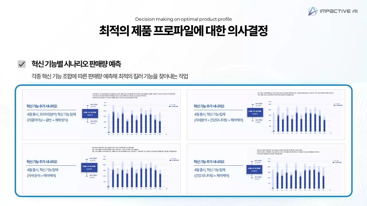 실제 시장 데이터를 기반으로 학습된 예측 모델
