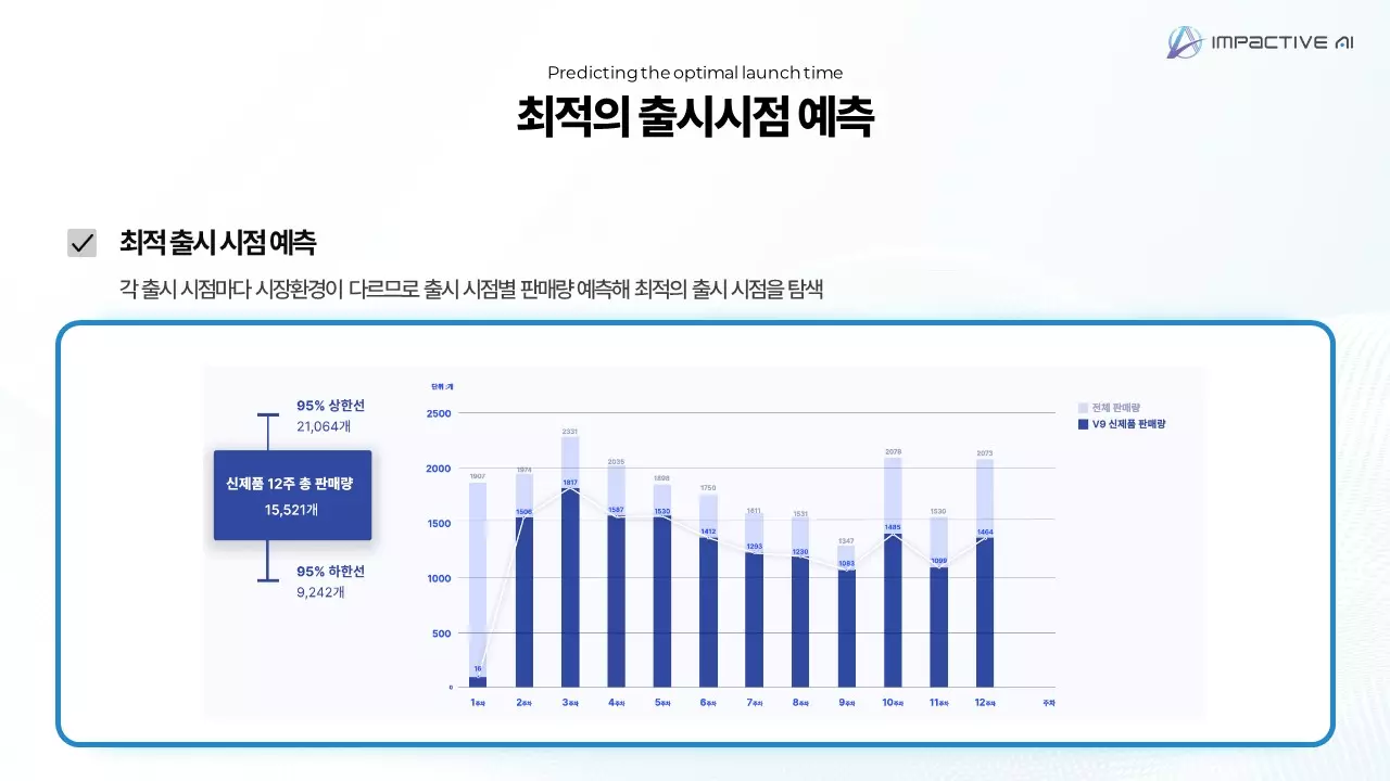신제품 성과 예측 기술과 차별화 요소