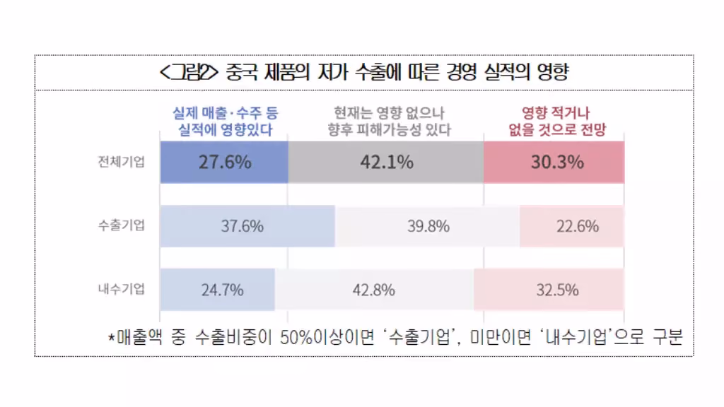 The threat of low-cost competition from China and technological catch-up