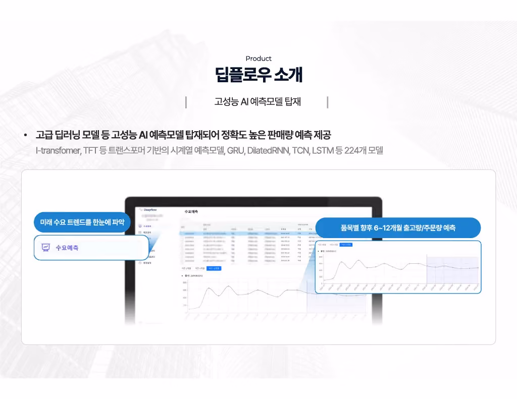 AI-powered demand forecasting and inventory management system, Deep Flow