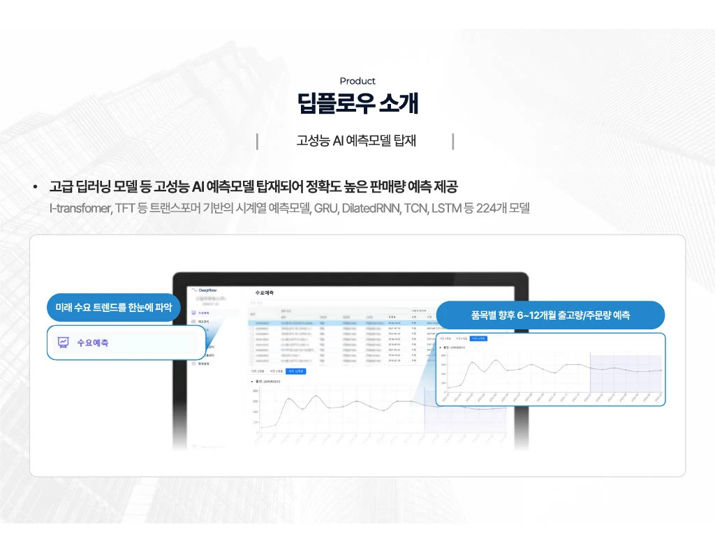 AI-powered demand forecasting and inventory management system, Deep Flow