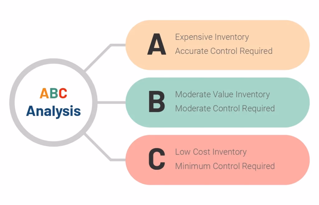 Guide to Efficient Inventory Management