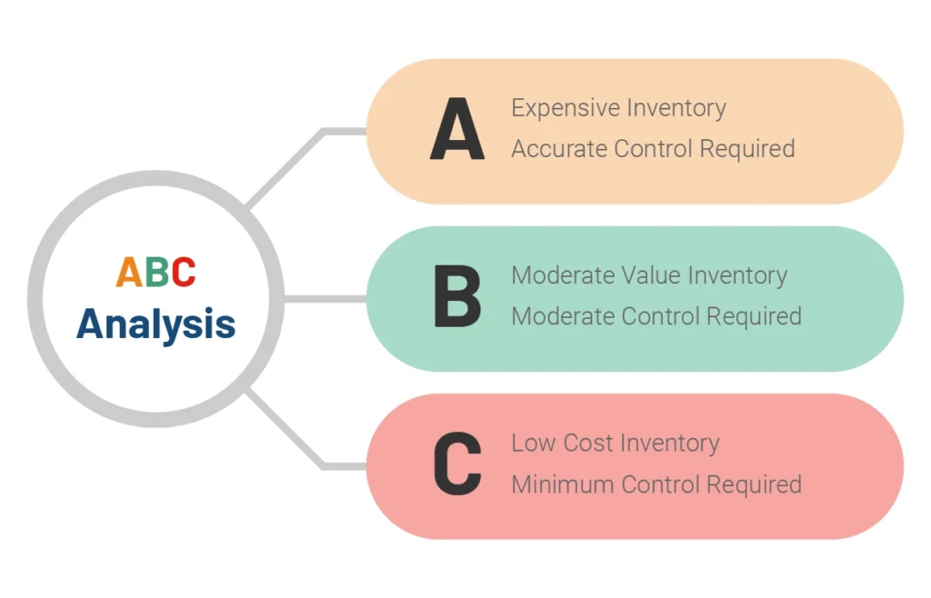 Guide to Efficient Inventory Management