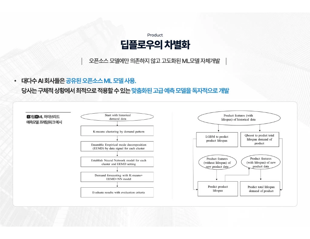수요예측 모델의 선택