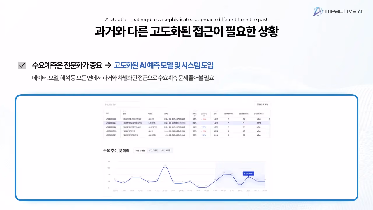 Practical Application of Demand Forecasting Methodologies: Deepflow