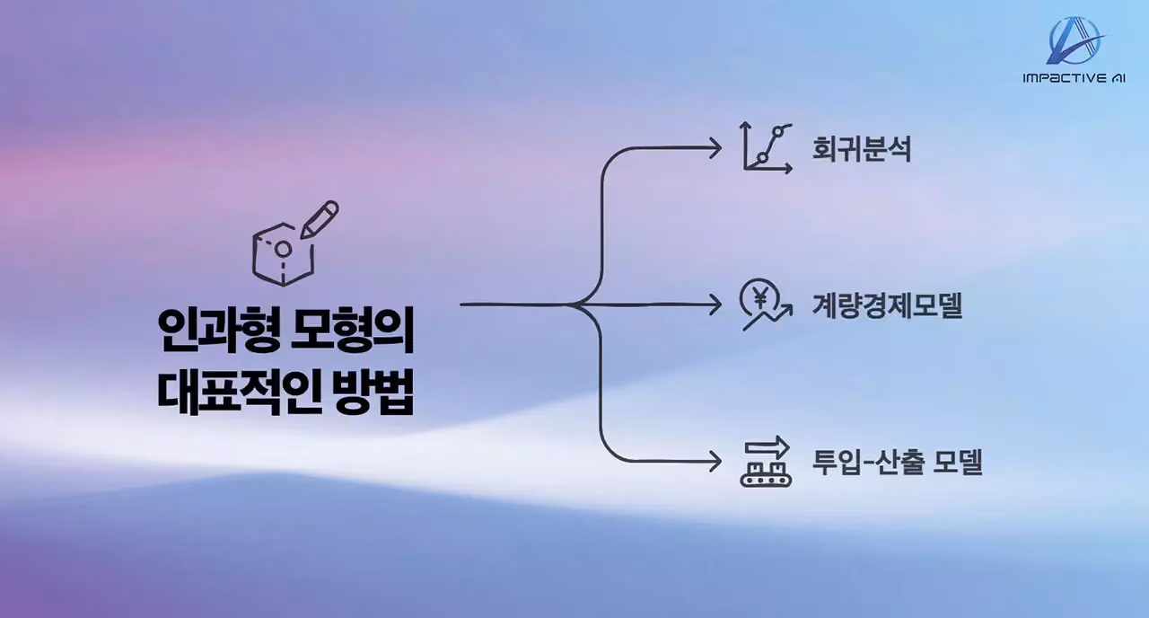 수요예측 방법론 - 인과형 모형