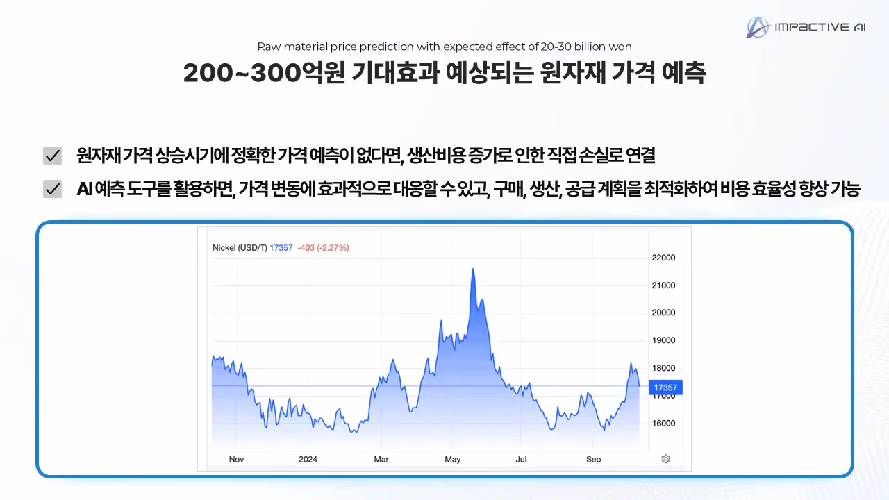 원자재 가격 예측 솔루션