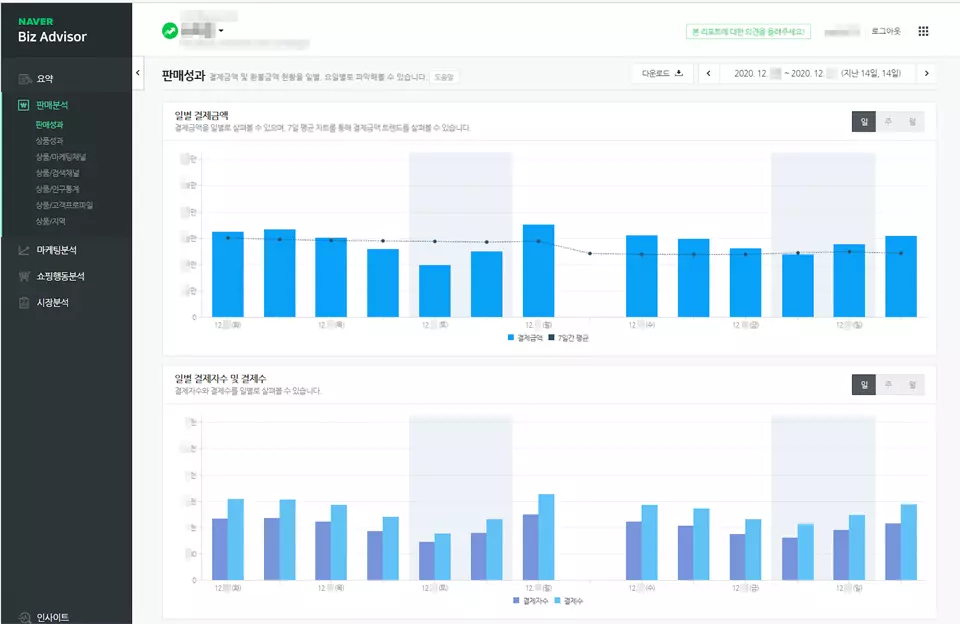 Discovering Hidden Trend Signals in Sales Data